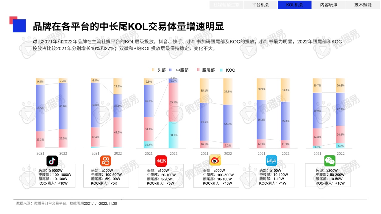 2023年中国KOL营销趋势洞察报告(图33)
