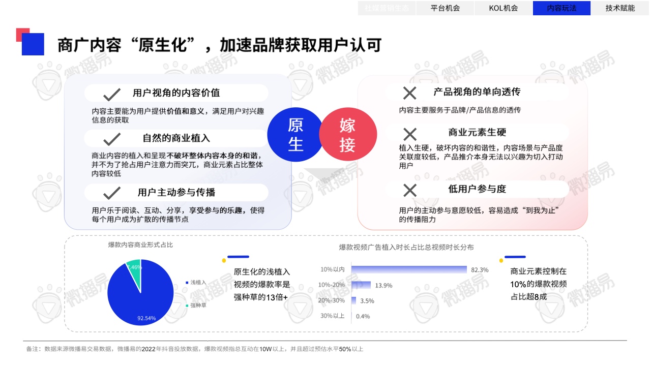2023年中国KOL营销趋势洞察报告(图40)
