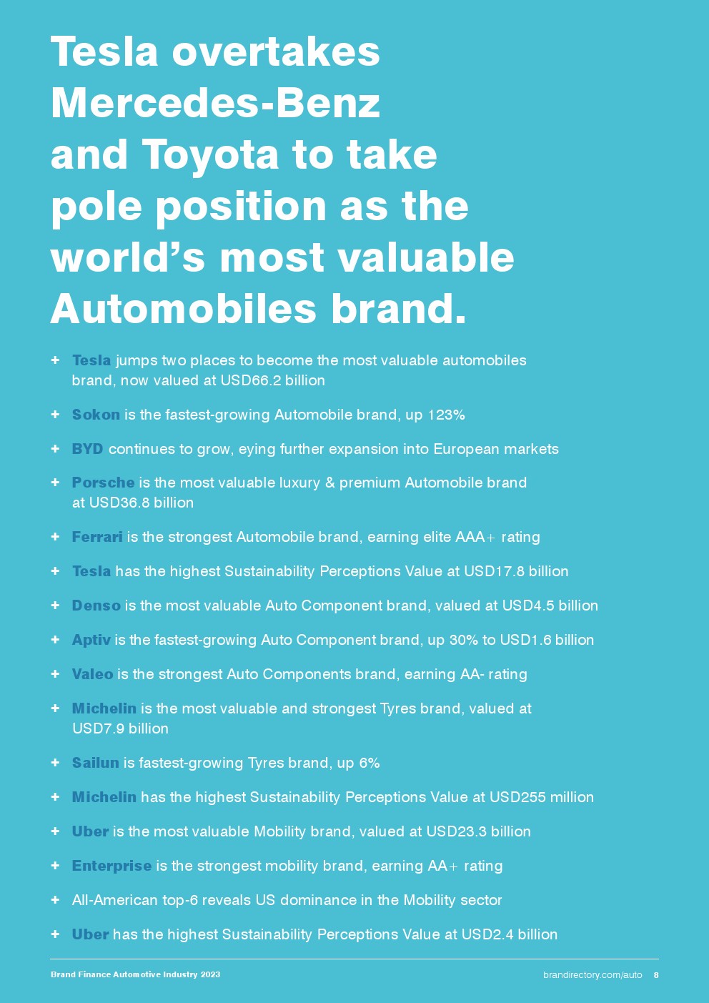 2023年汽车品牌价值排行榜(图8)