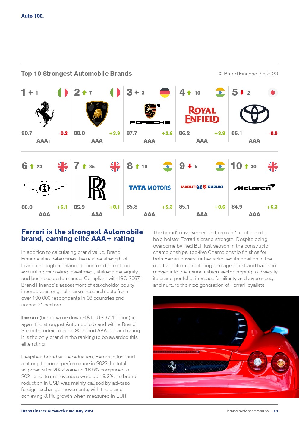 2023年汽车品牌价值排行榜(图13)