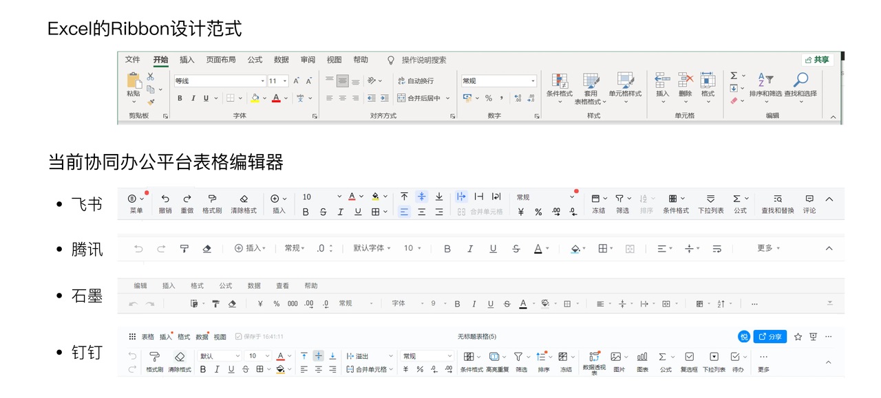 交互设计师是否会被取代？来看网易高手的深入分析！