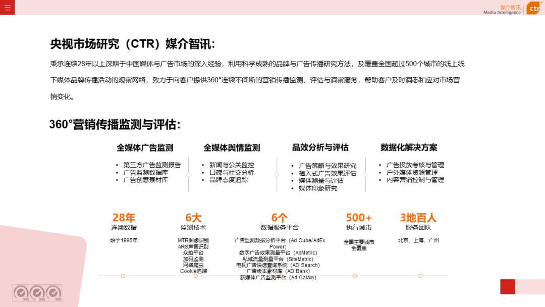 2023年3月广告市场花费同比增长0.2%(图42)