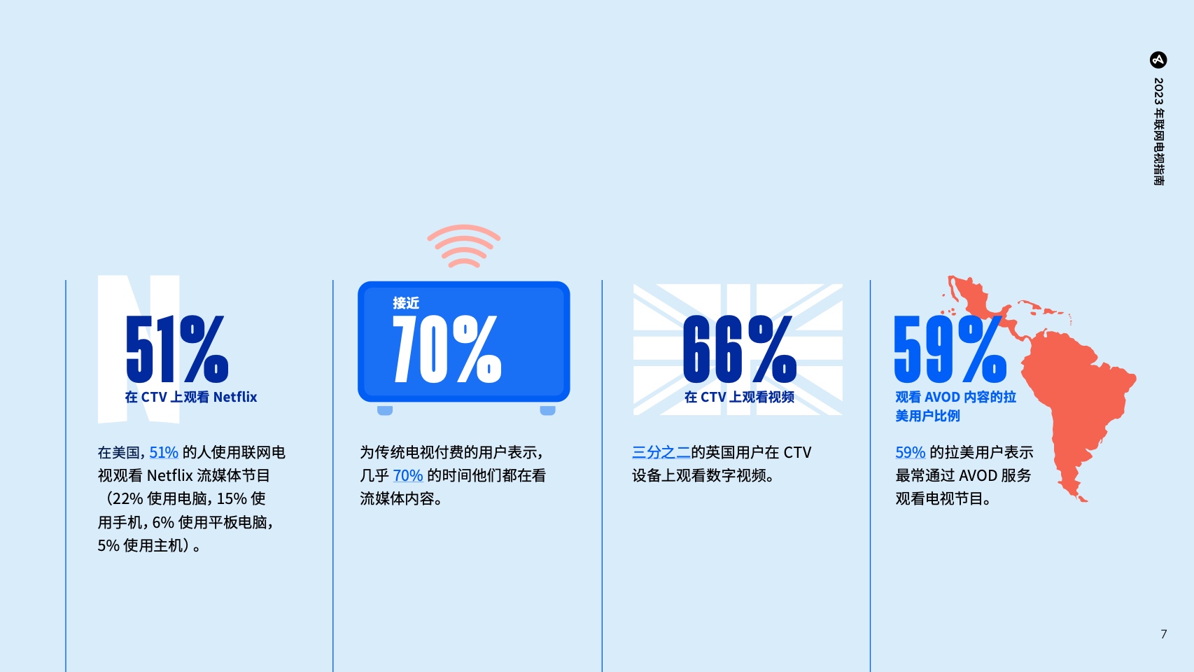 移动应用营销必备行业预测及洞察报告(图8)