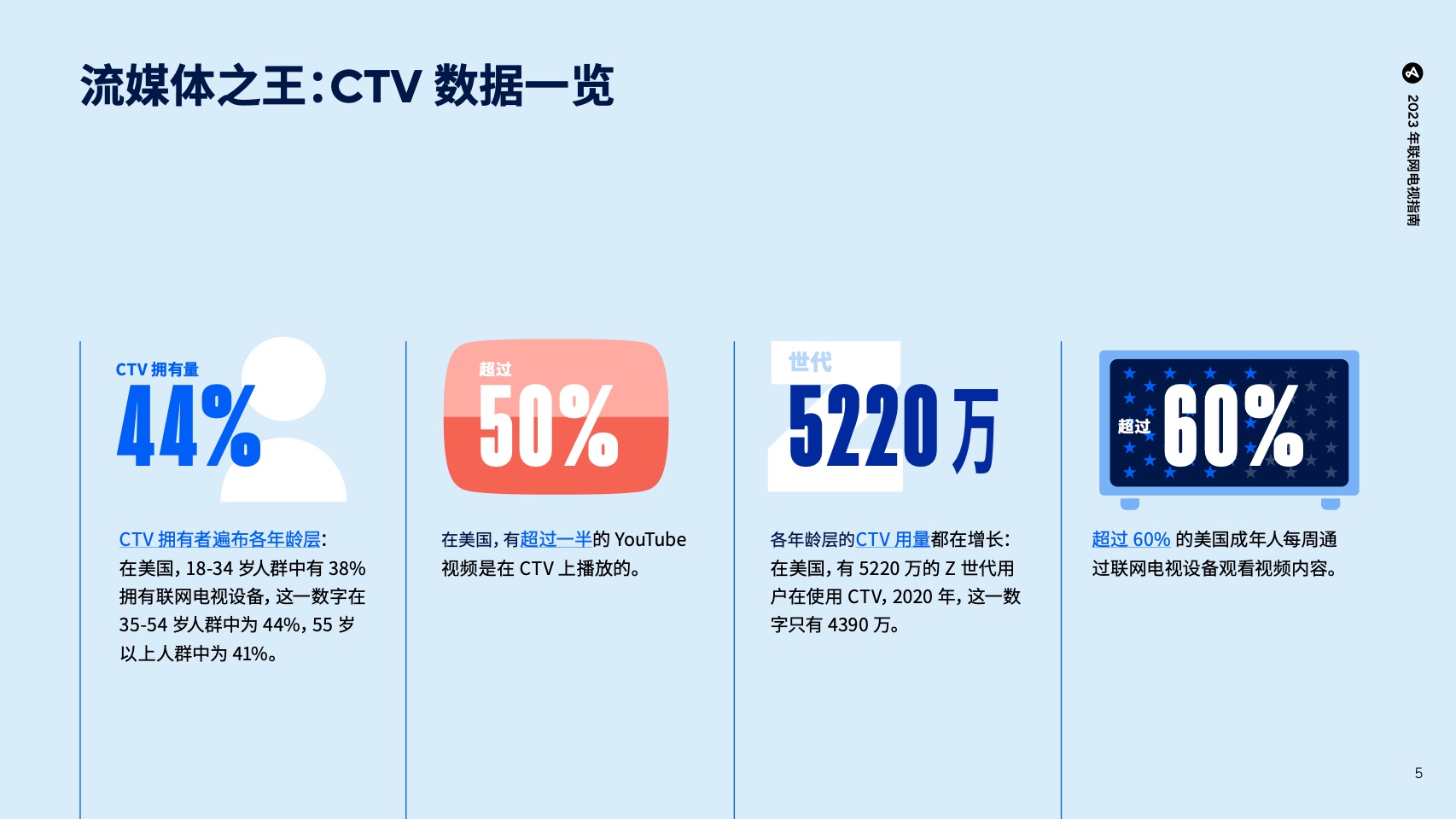 移动应用营销必备行业预测及洞察报告(图6)