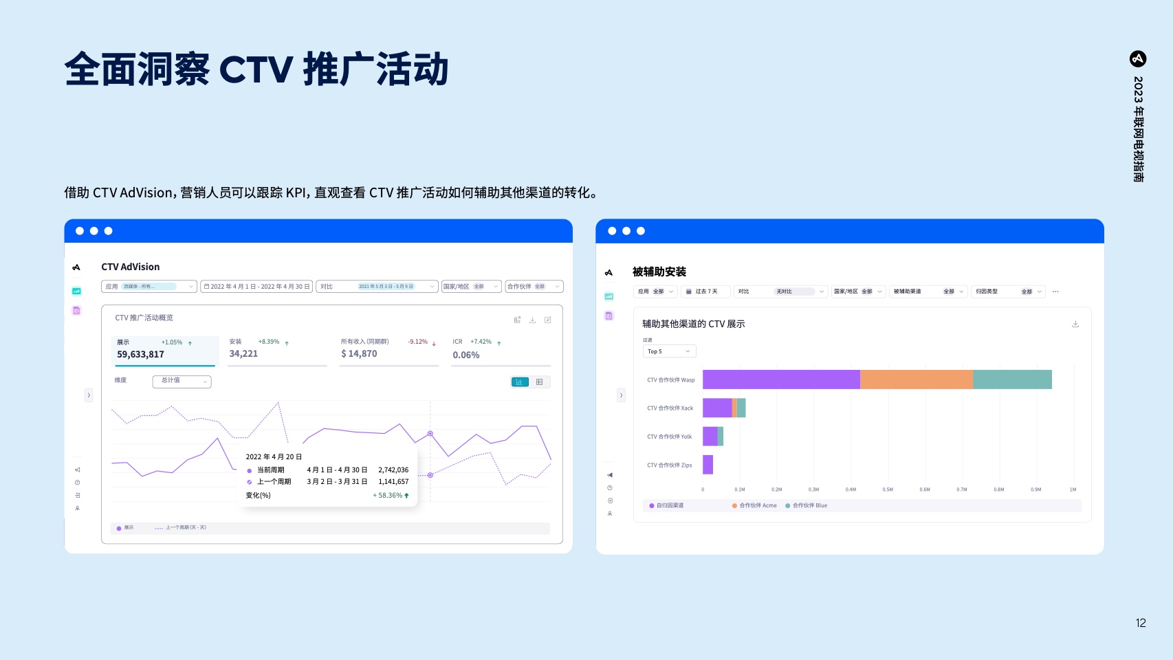 移动应用营销必备行业预测及洞察报告(图13)