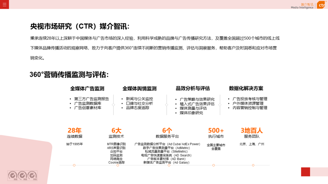 2023年第一季度电视广告刊例花费同比下跌11.4%(图9)