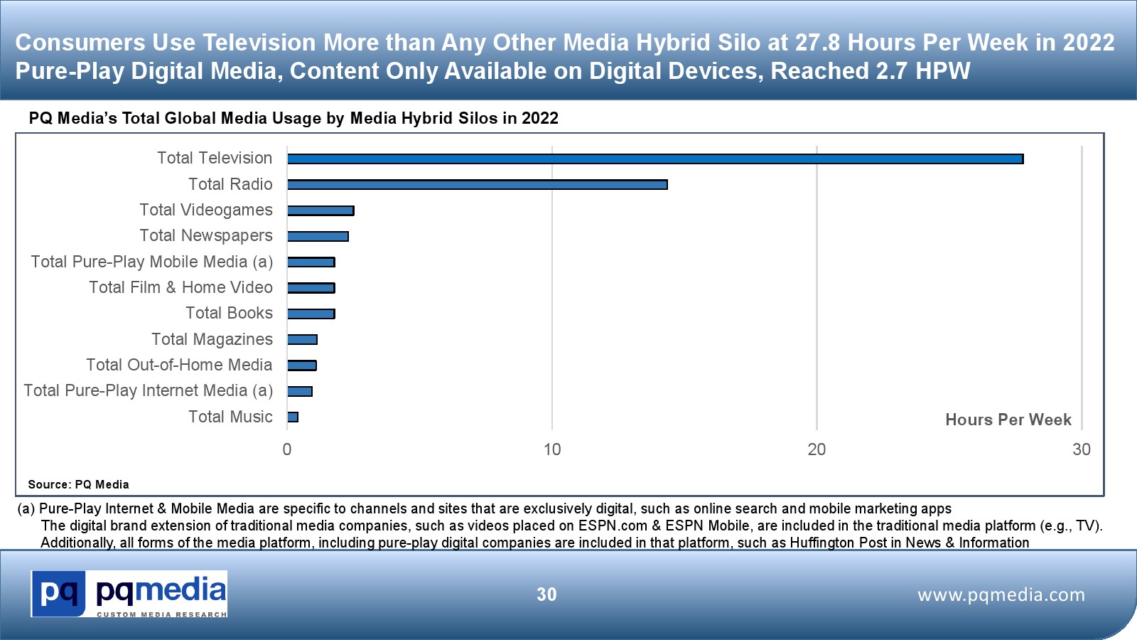2023-2027年全球媒体消费者使用预测报告(图30)
