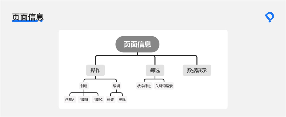 8000字干货！B端交互设计师如何进行页面设计？