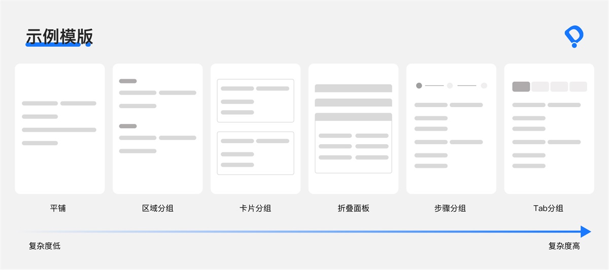 8000字干货！B端交互设计师如何进行页面设计？