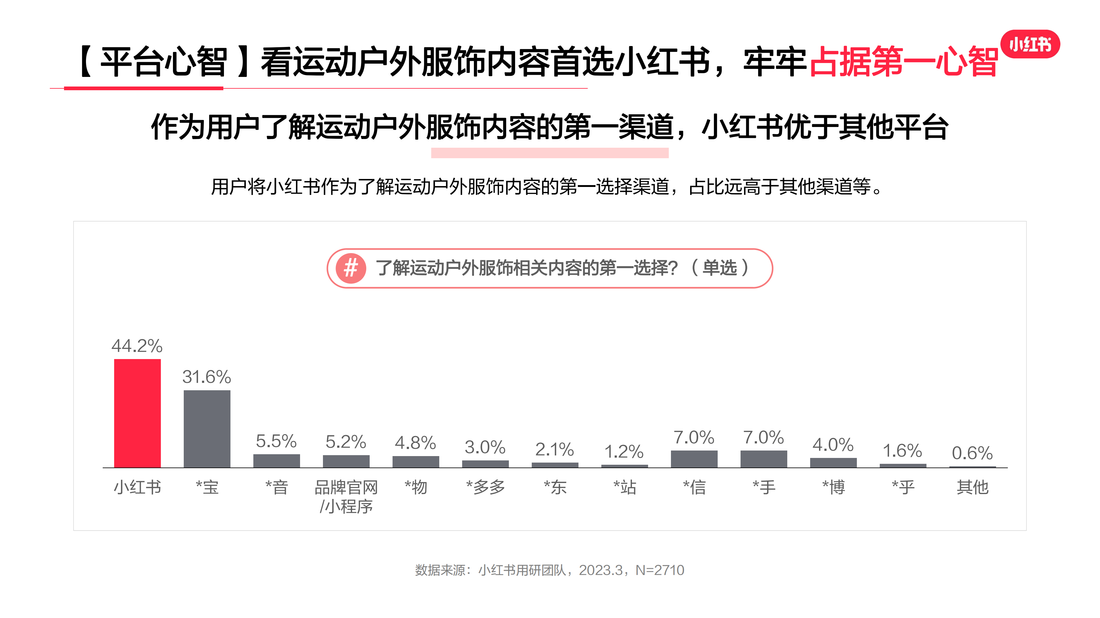 2023年·运动户外服饰行业用户洞察报告(图6)