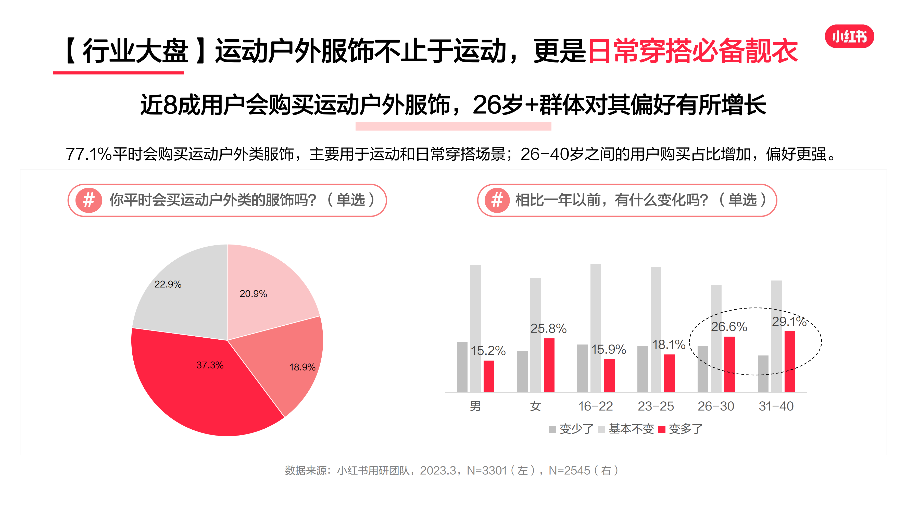 2023年·运动户外服饰行业用户洞察报告(图5)