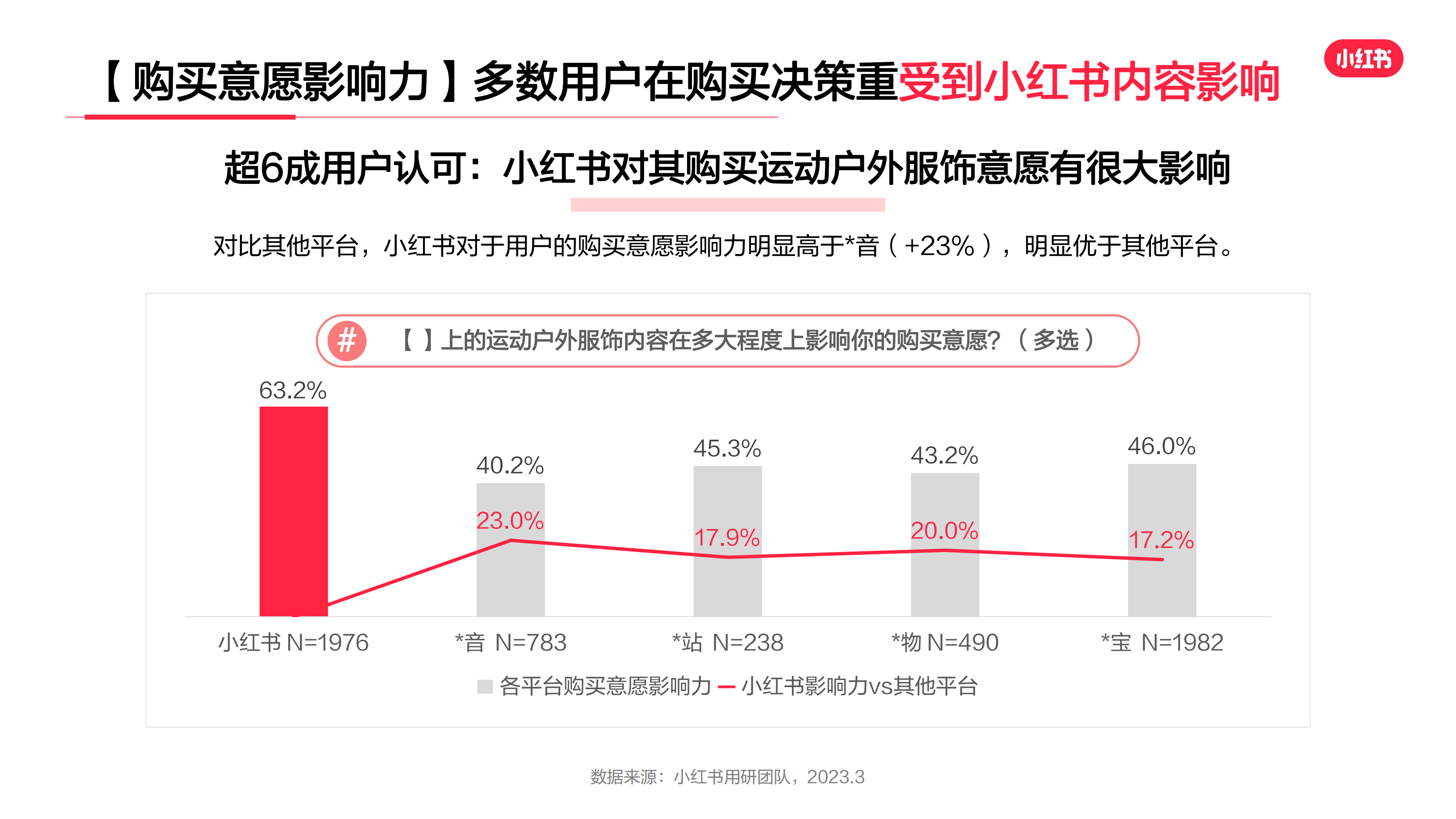 2023年·运动户外服饰行业用户洞察报告(图11)