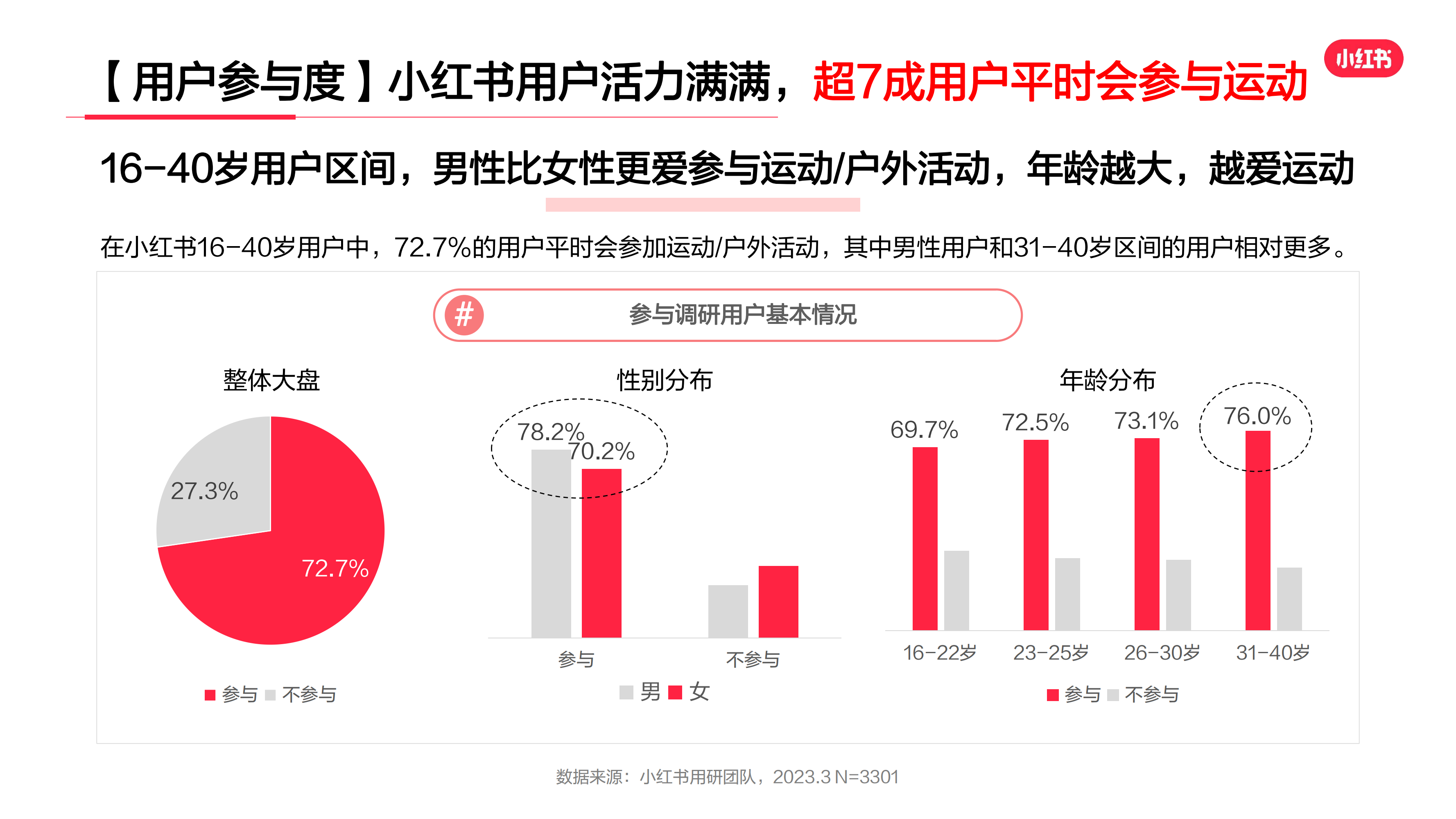 2023年·运动户外服饰行业用户洞察报告(图15)