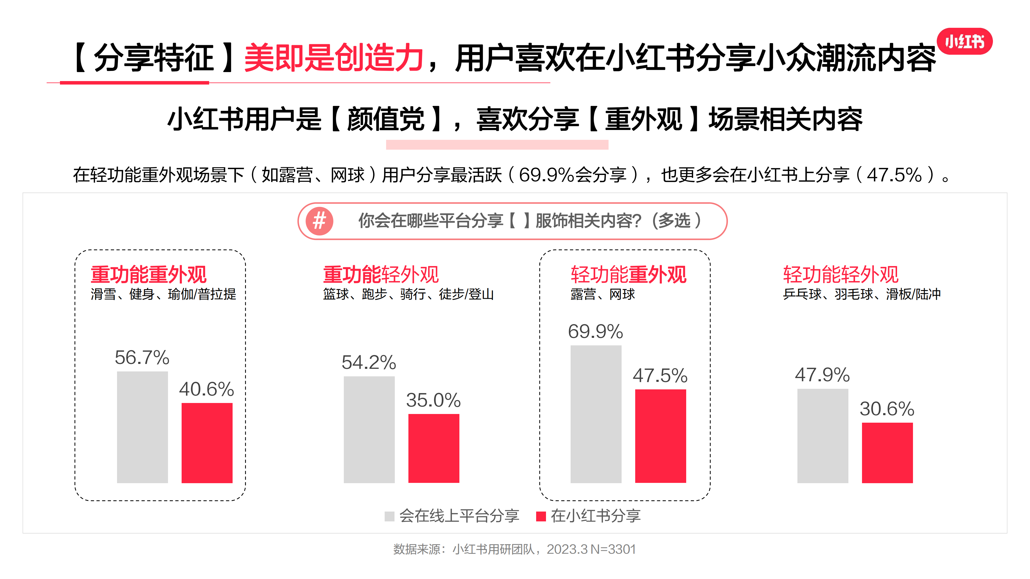 2023年·运动户外服饰行业用户洞察报告(图20)