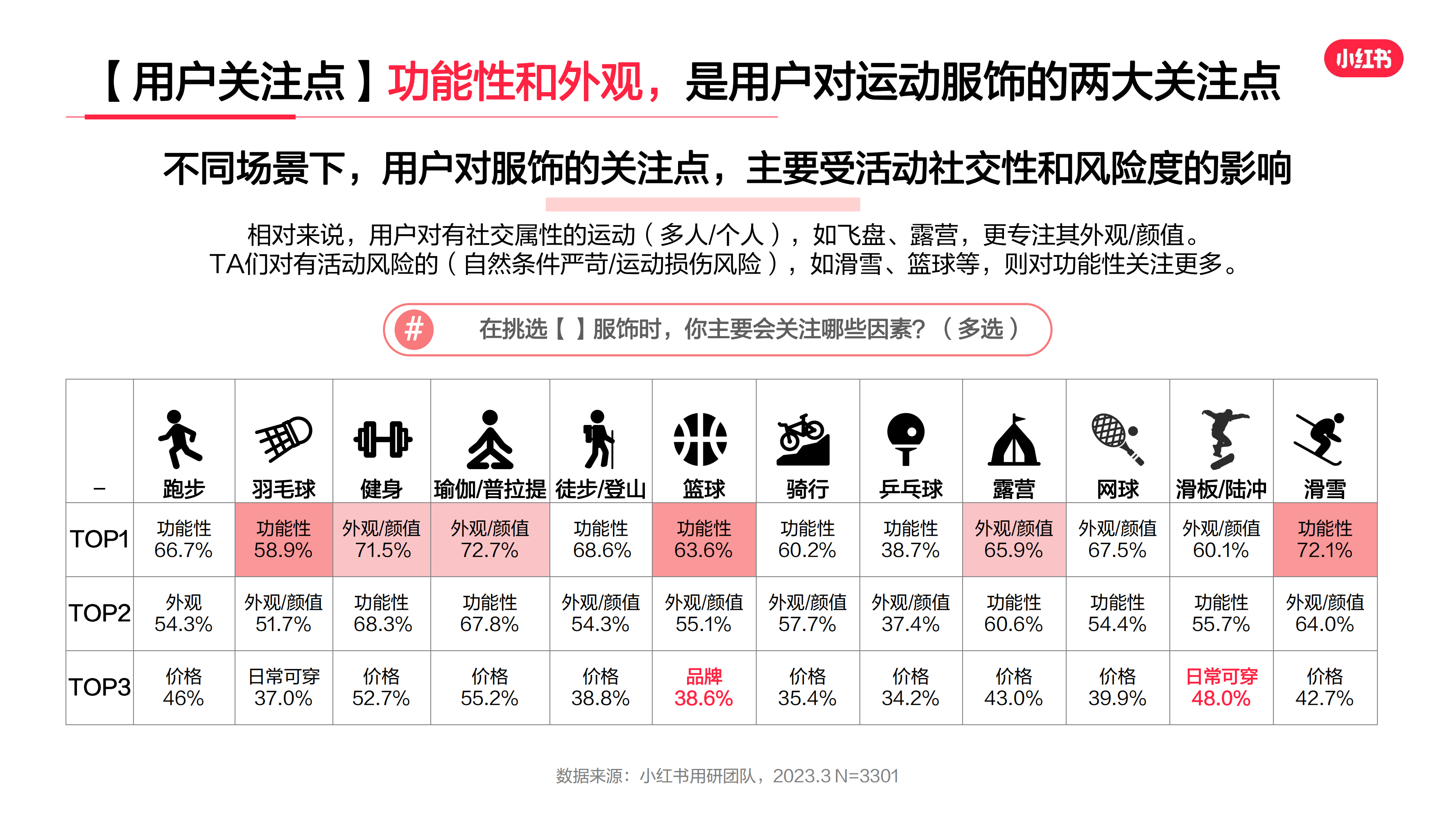 2023年·运动户外服饰行业用户洞察报告(图17)