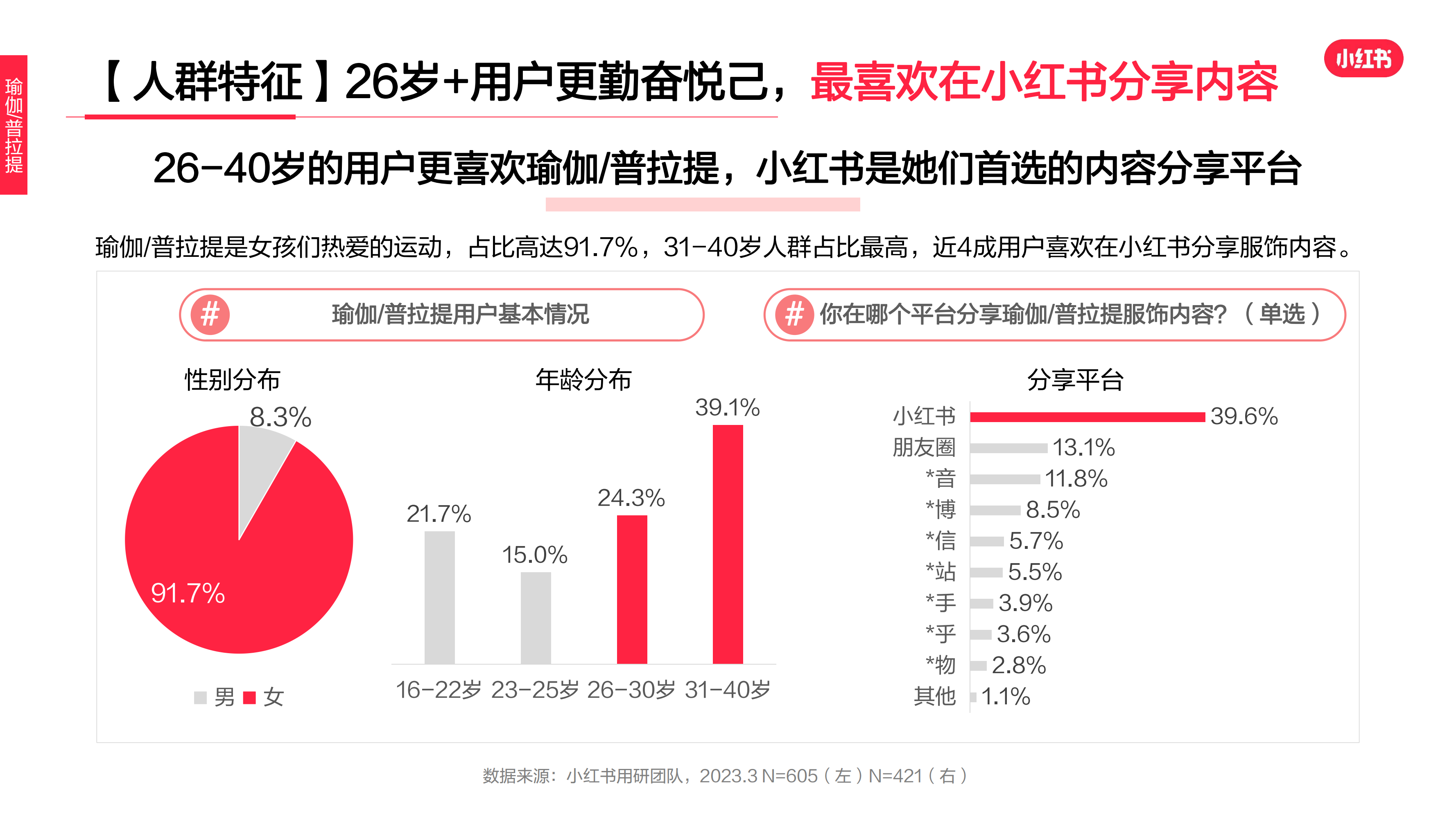 2023年·运动户外服饰行业用户洞察报告(图23)