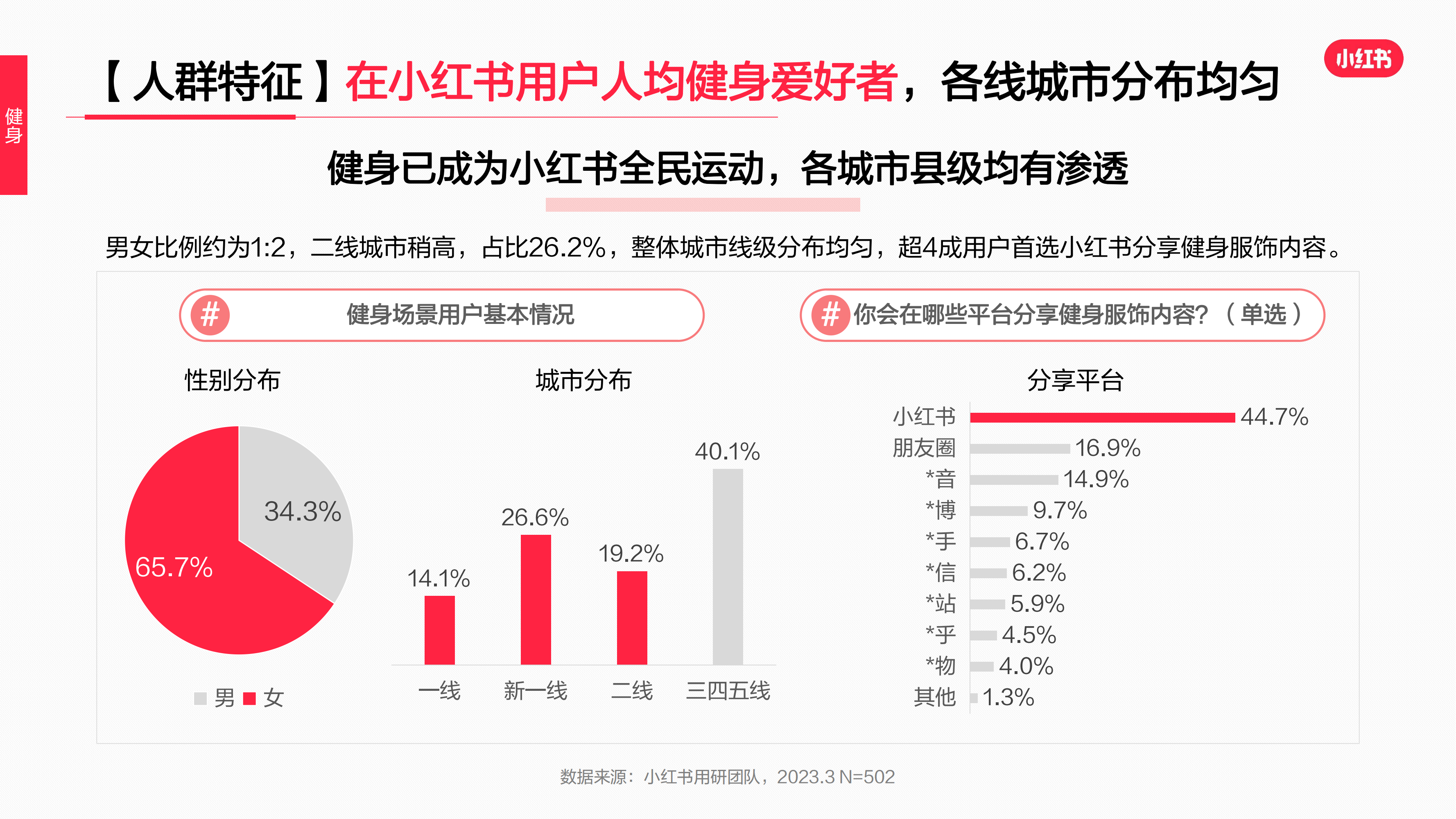 2023年·运动户外服饰行业用户洞察报告(图31)