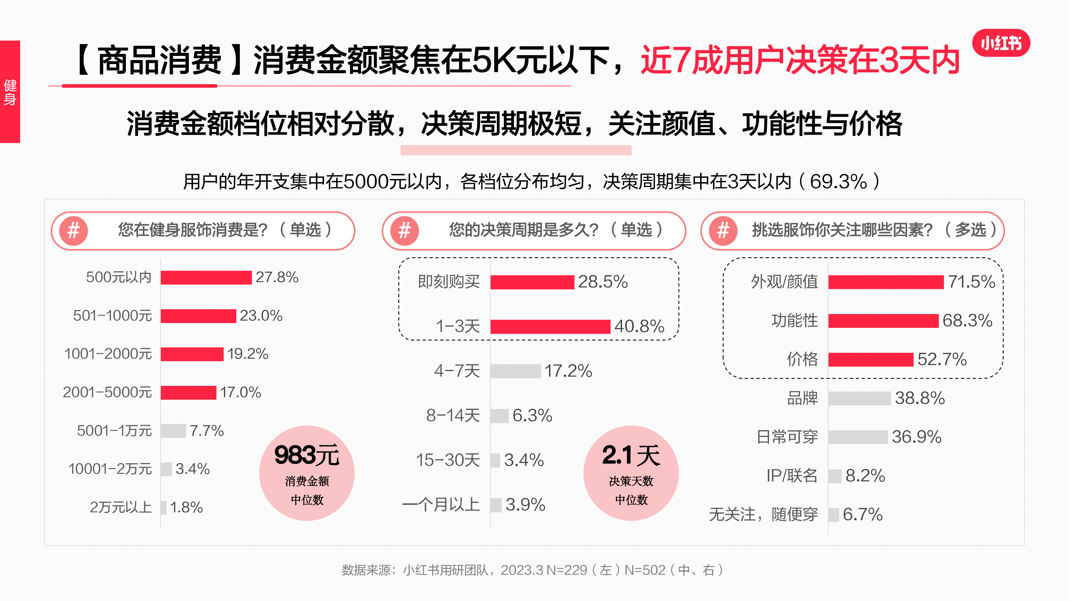 2023年·运动户外服饰行业用户洞察报告(图33)