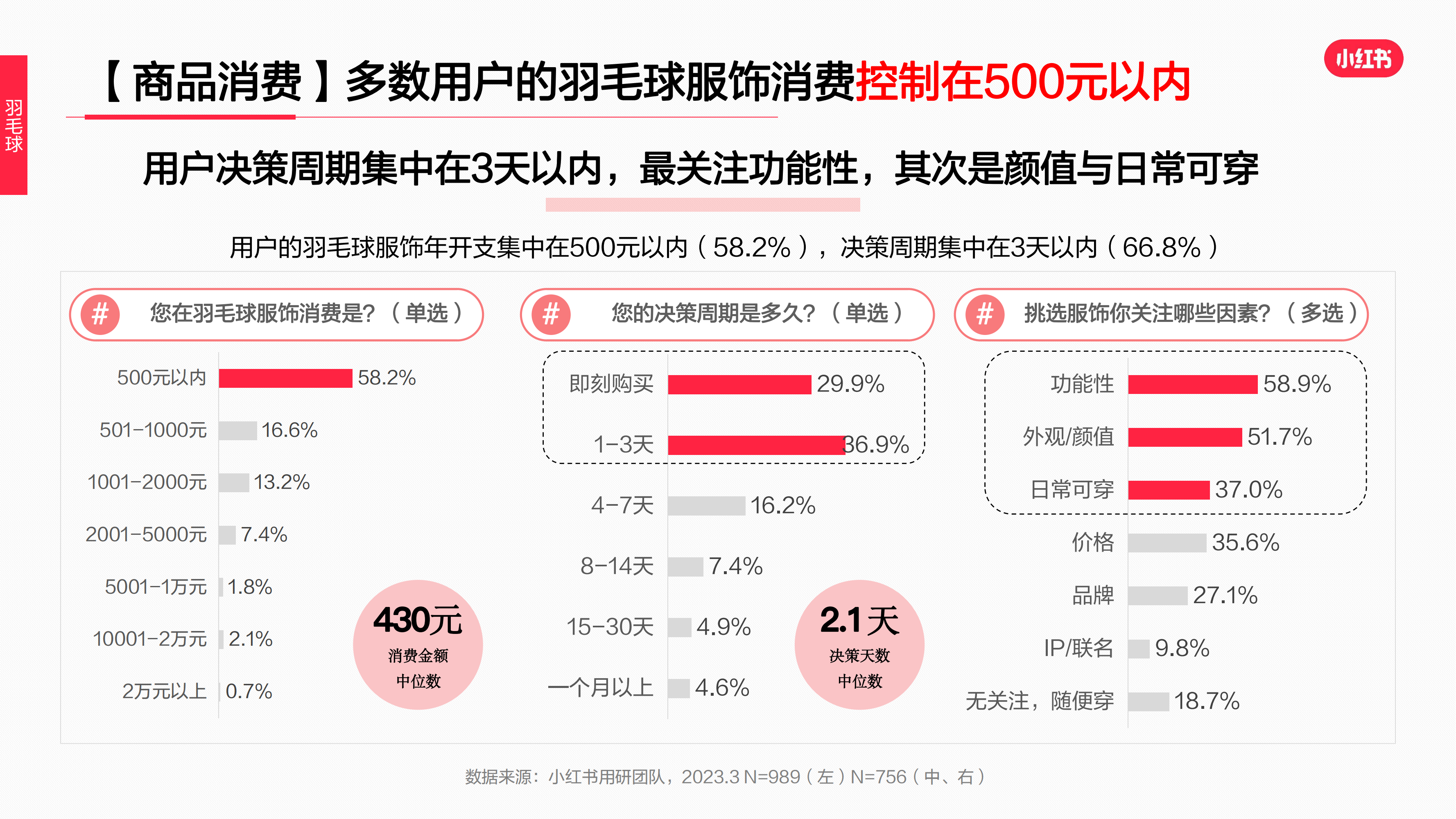 2023年·运动户外服饰行业用户洞察报告(图37)