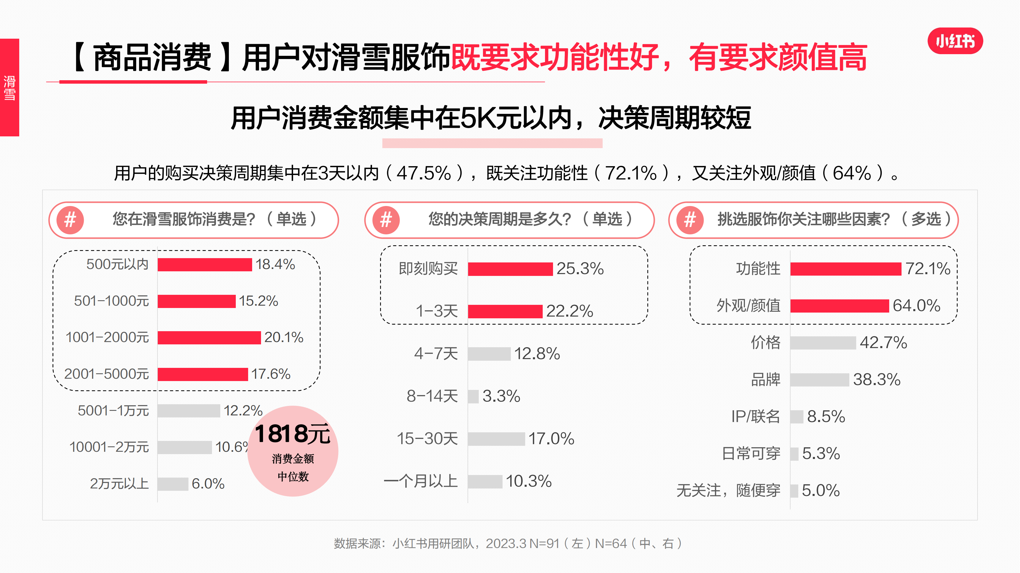 2023年·运动户外服饰行业用户洞察报告(图50)