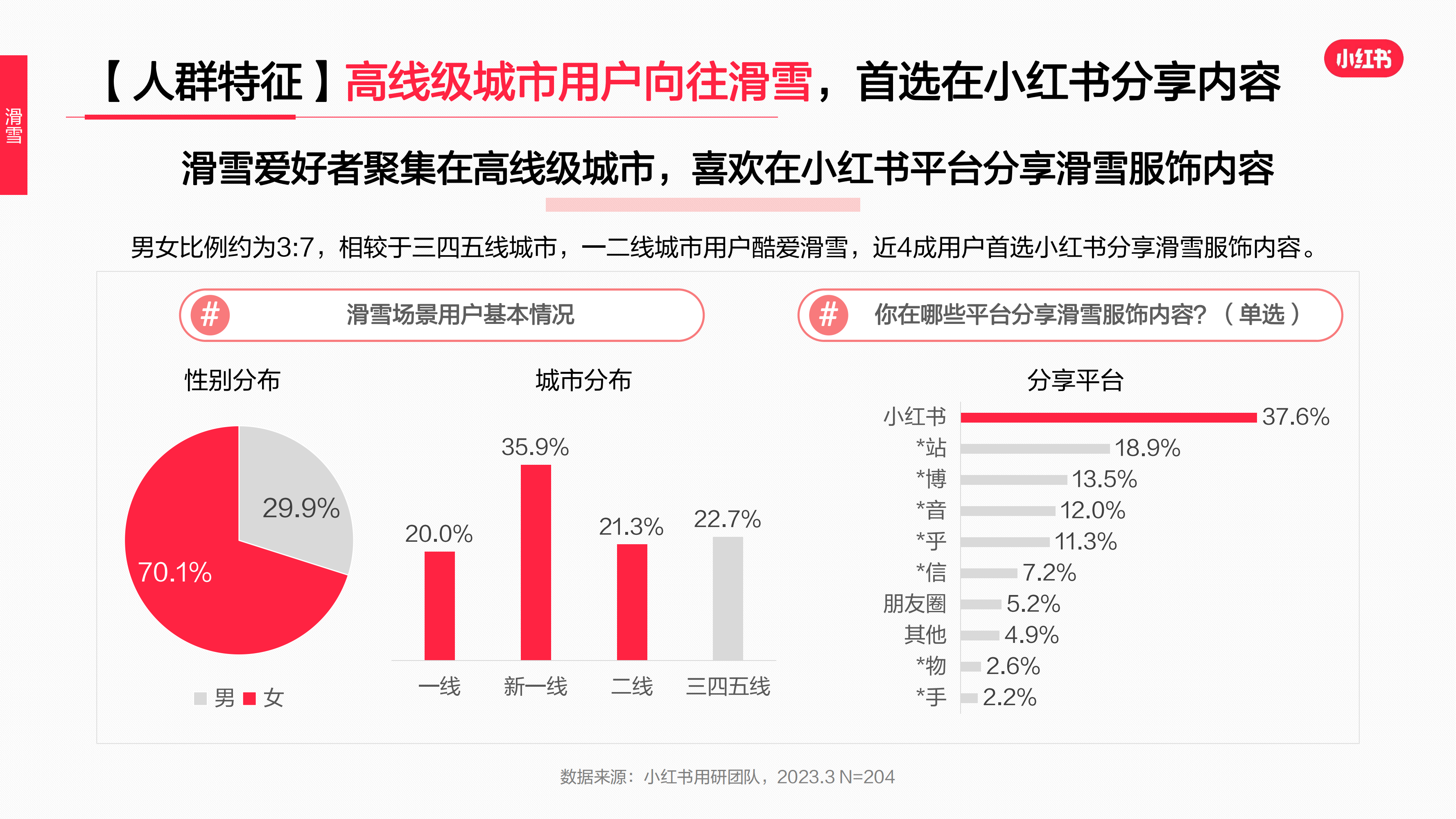 2023年·运动户外服饰行业用户洞察报告(图48)