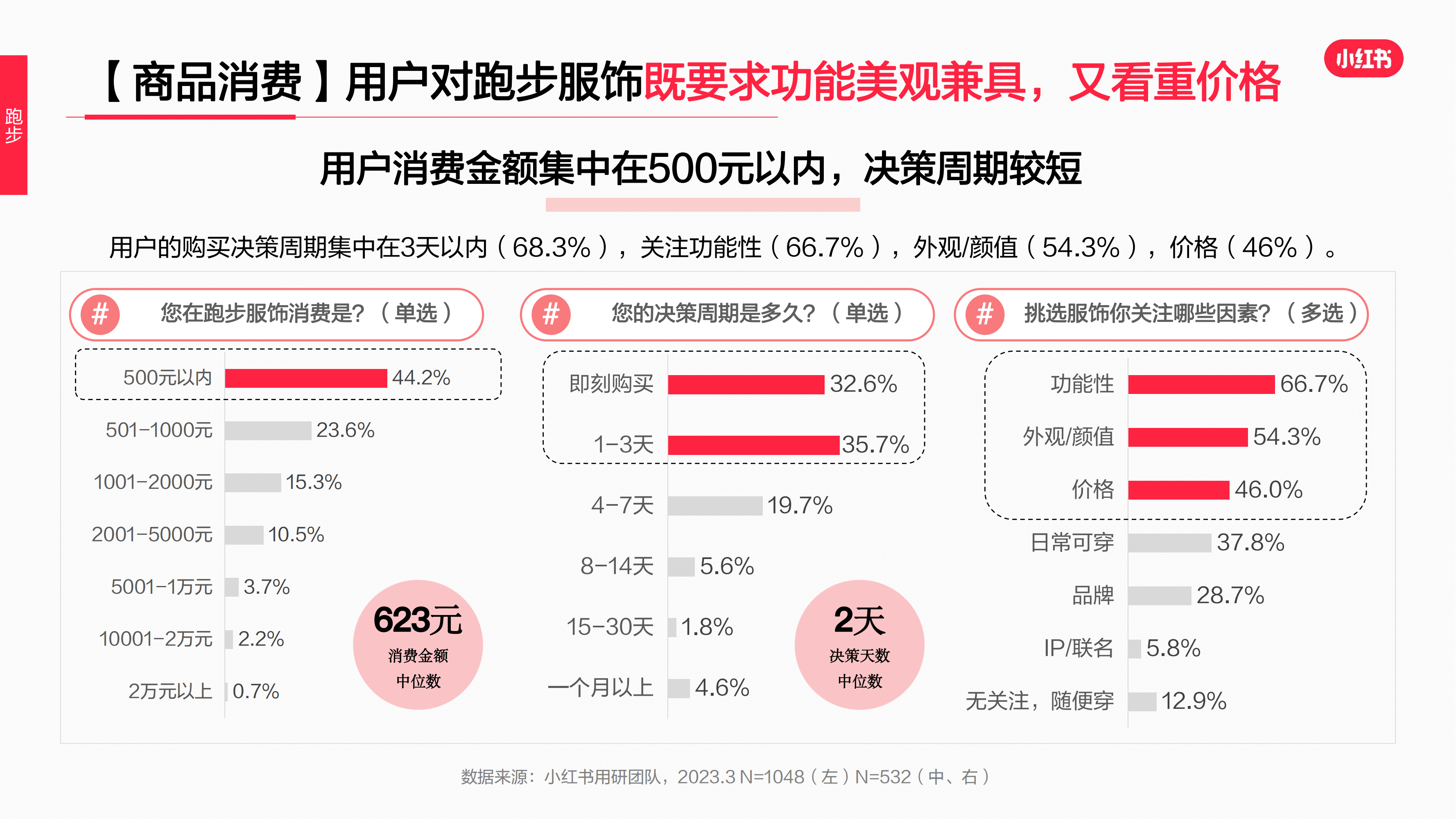 2023年·运动户外服饰行业用户洞察报告(图54)