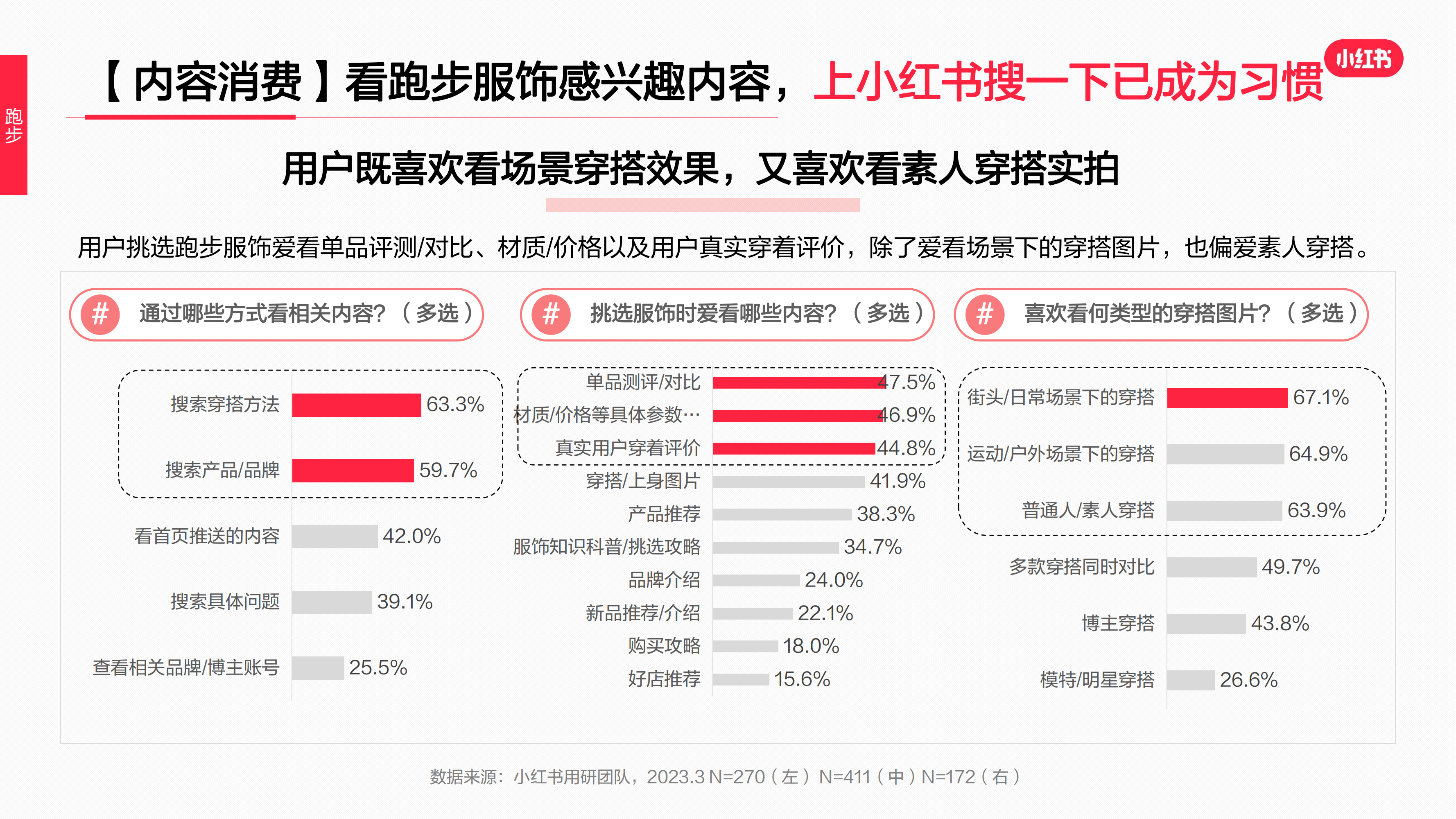 2023年·运动户外服饰行业用户洞察报告(图53)