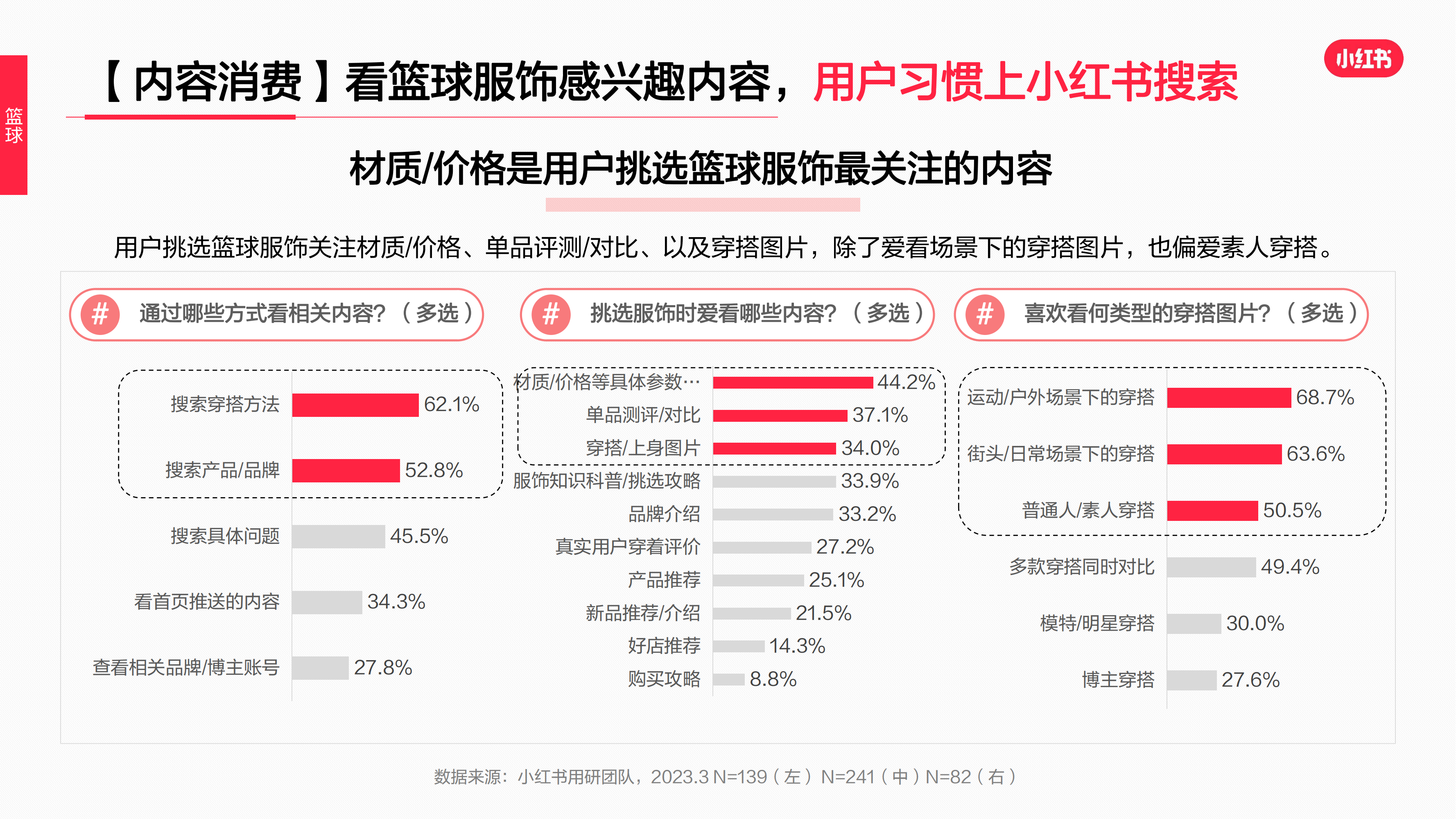 2023年·运动户外服饰行业用户洞察报告(图57)