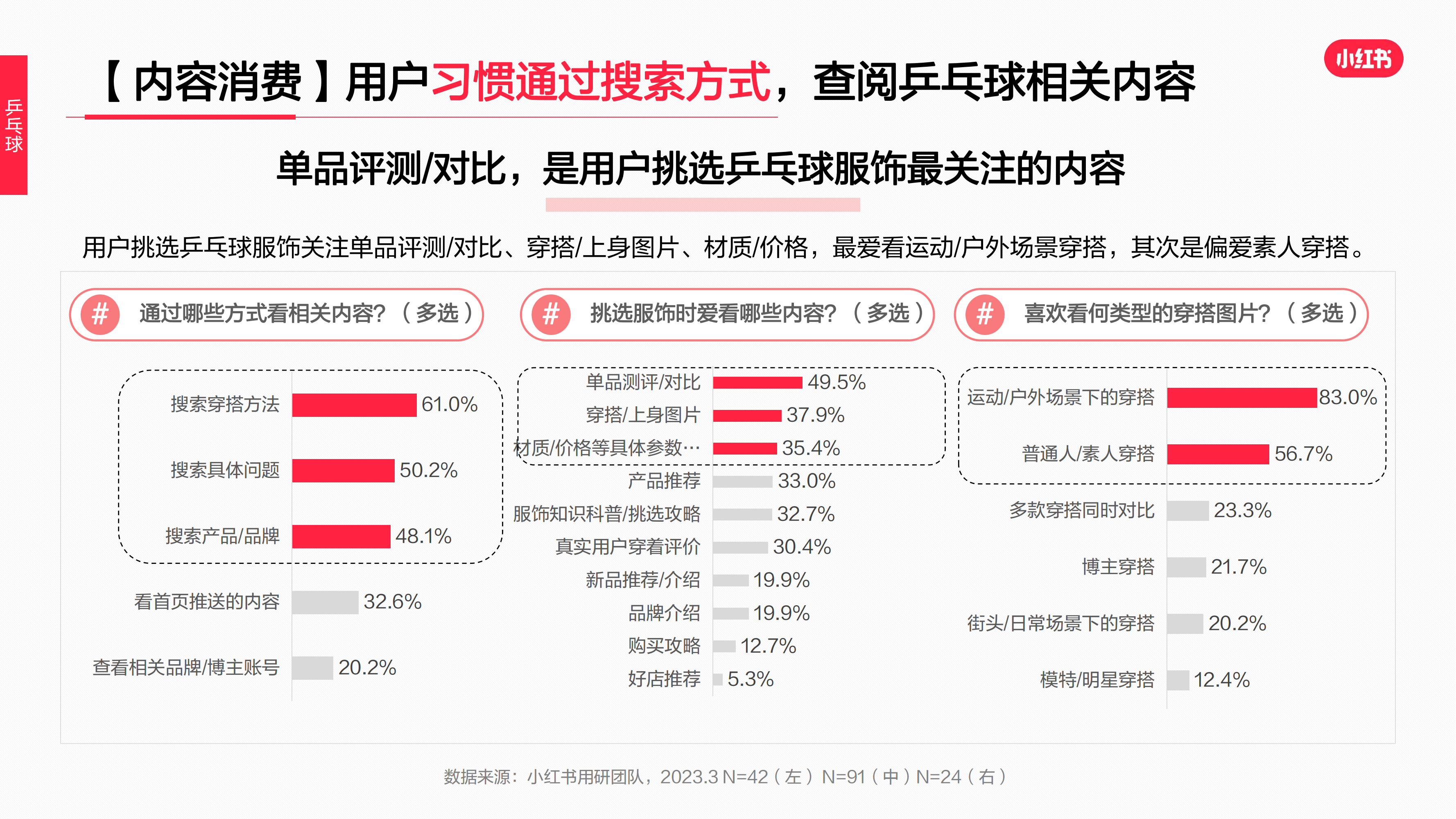 2023年·运动户外服饰行业用户洞察报告(图61)