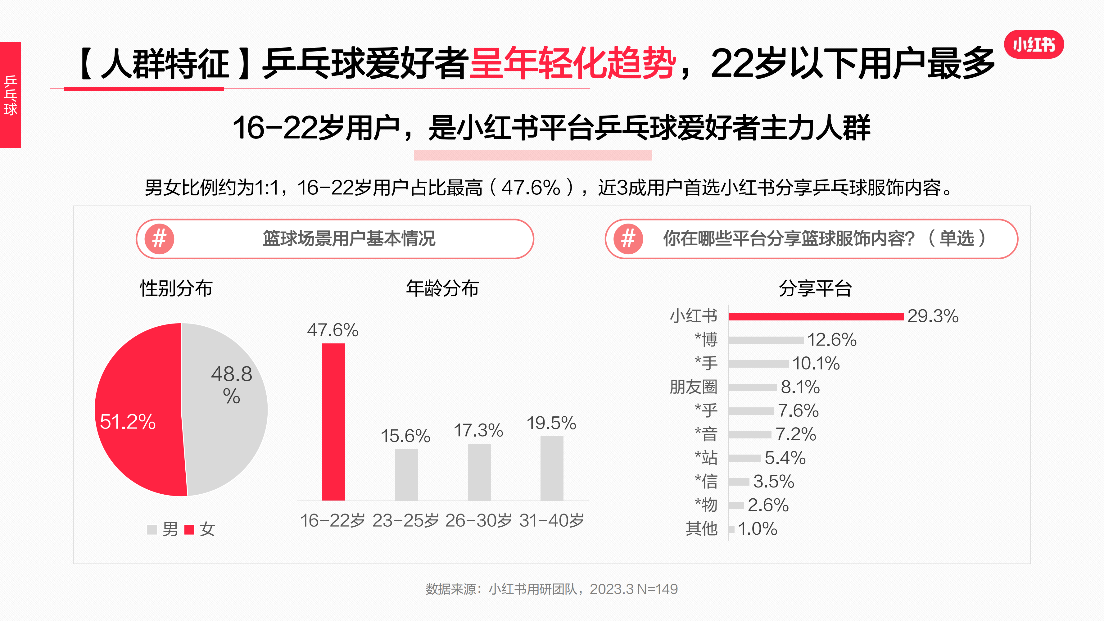 2023年·运动户外服饰行业用户洞察报告(图60)