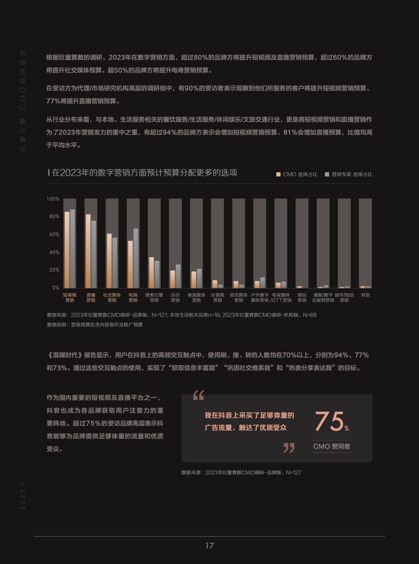 2023年巨量引擎CMO调研报告(图18)