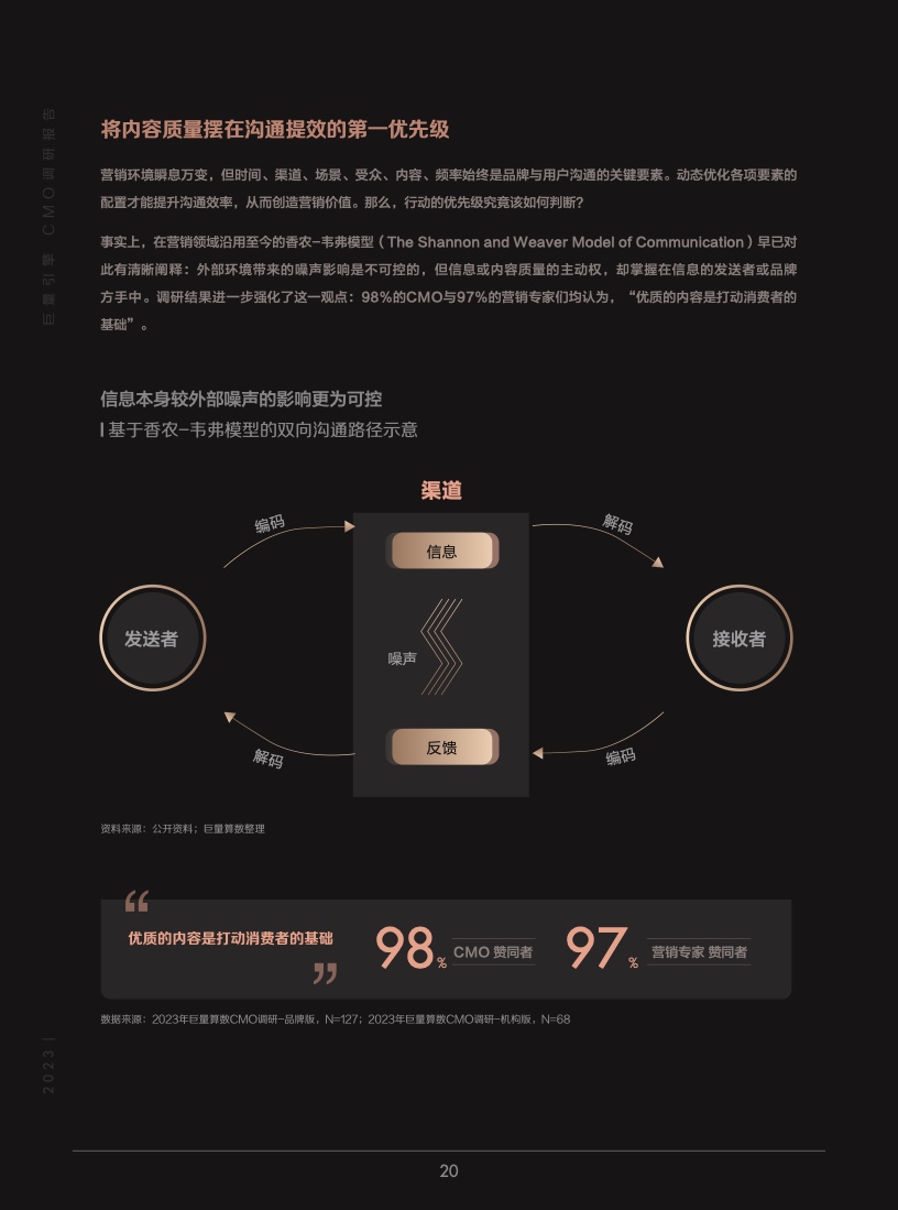 2023年巨量引擎CMO调研报告(图21)