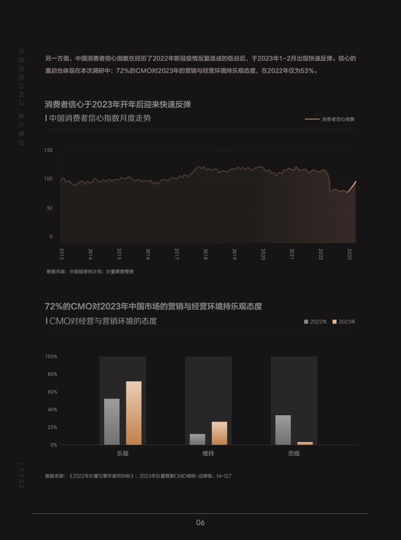 2023年巨量引擎CMO调研报告(图7)