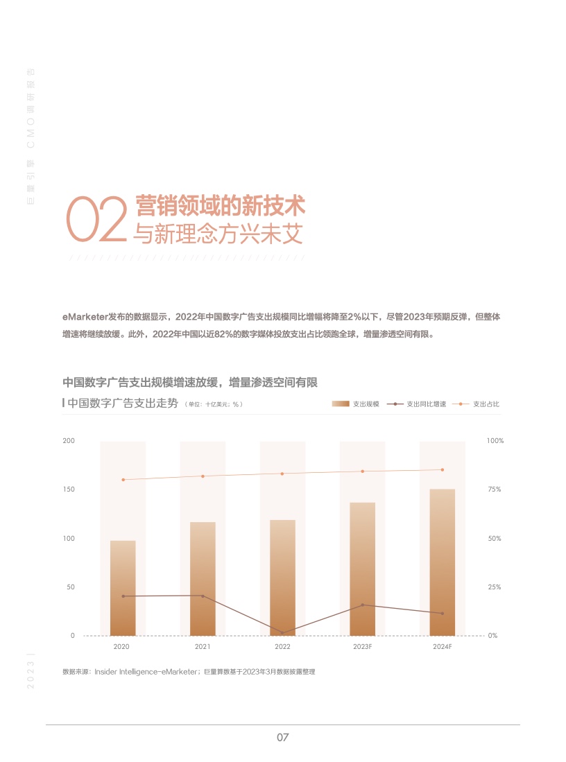 2023年巨量引擎CMO调研报告(图8)