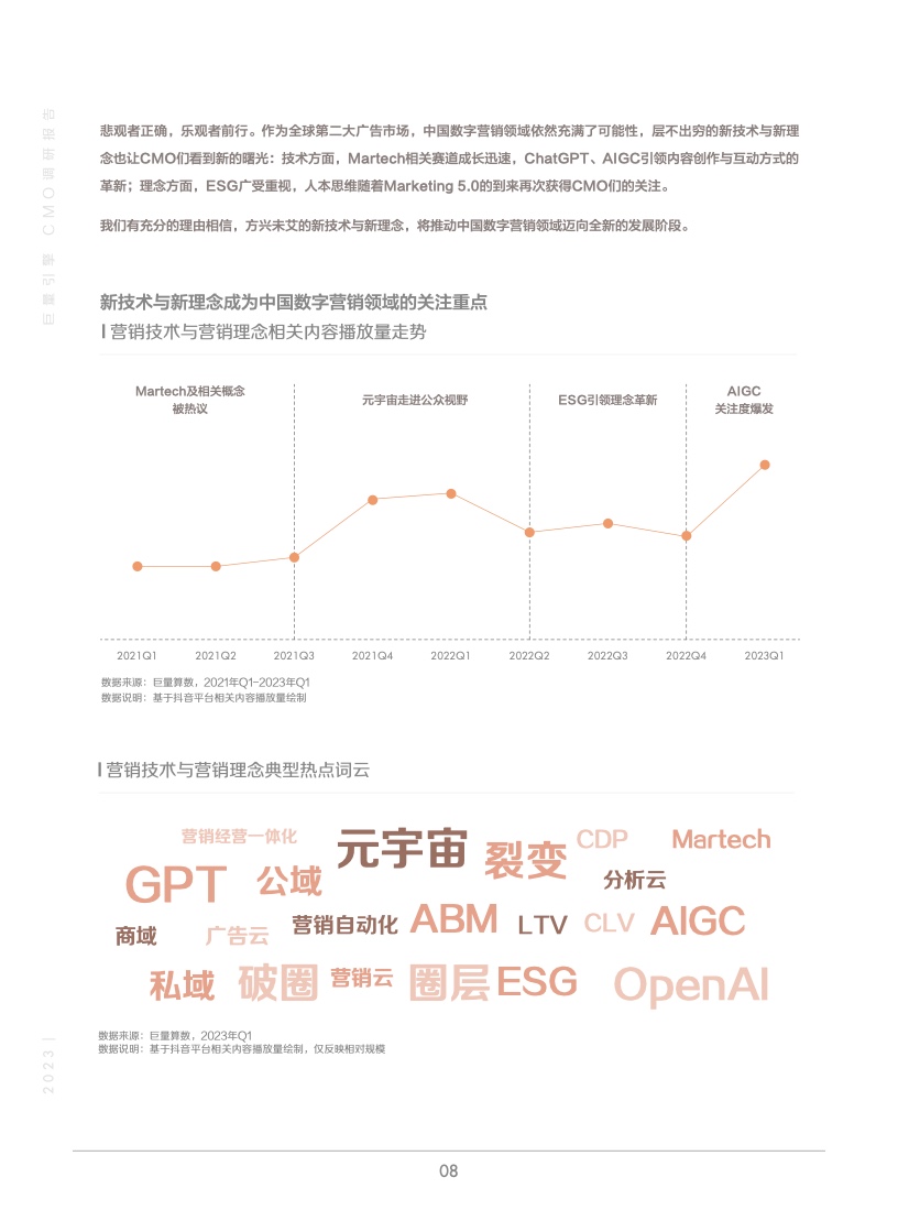 2023年巨量引擎CMO调研报告(图9)