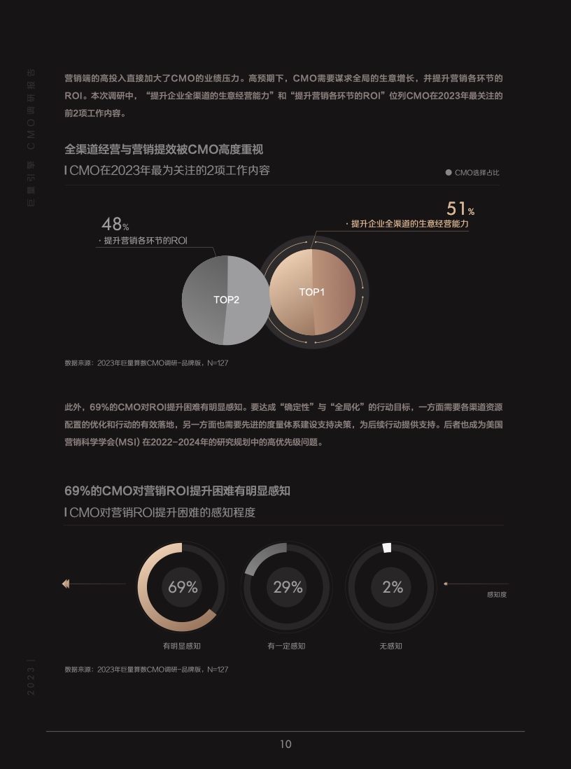 2023年巨量引擎CMO调研报告(图11)