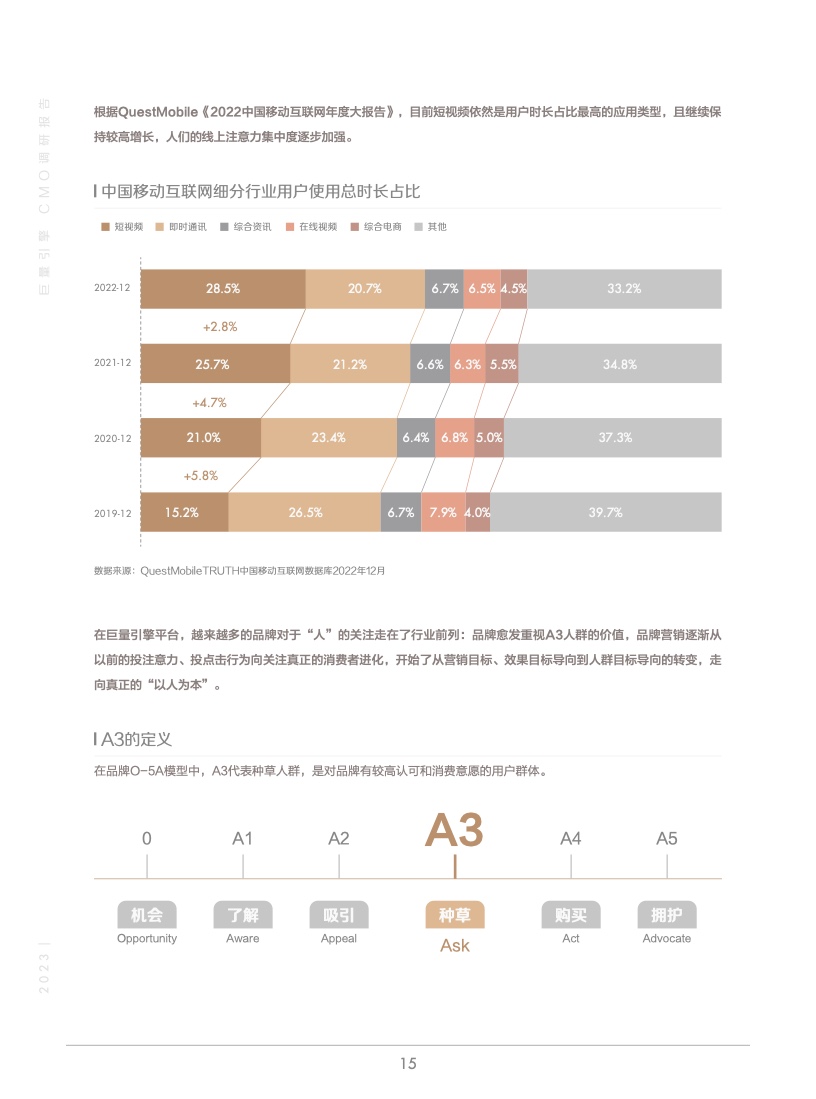 2023年巨量引擎CMO调研报告(图16)