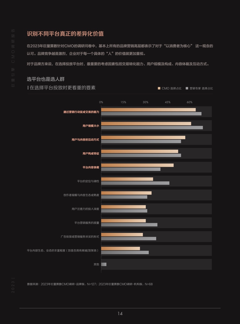 2023年巨量引擎CMO调研报告(图15)