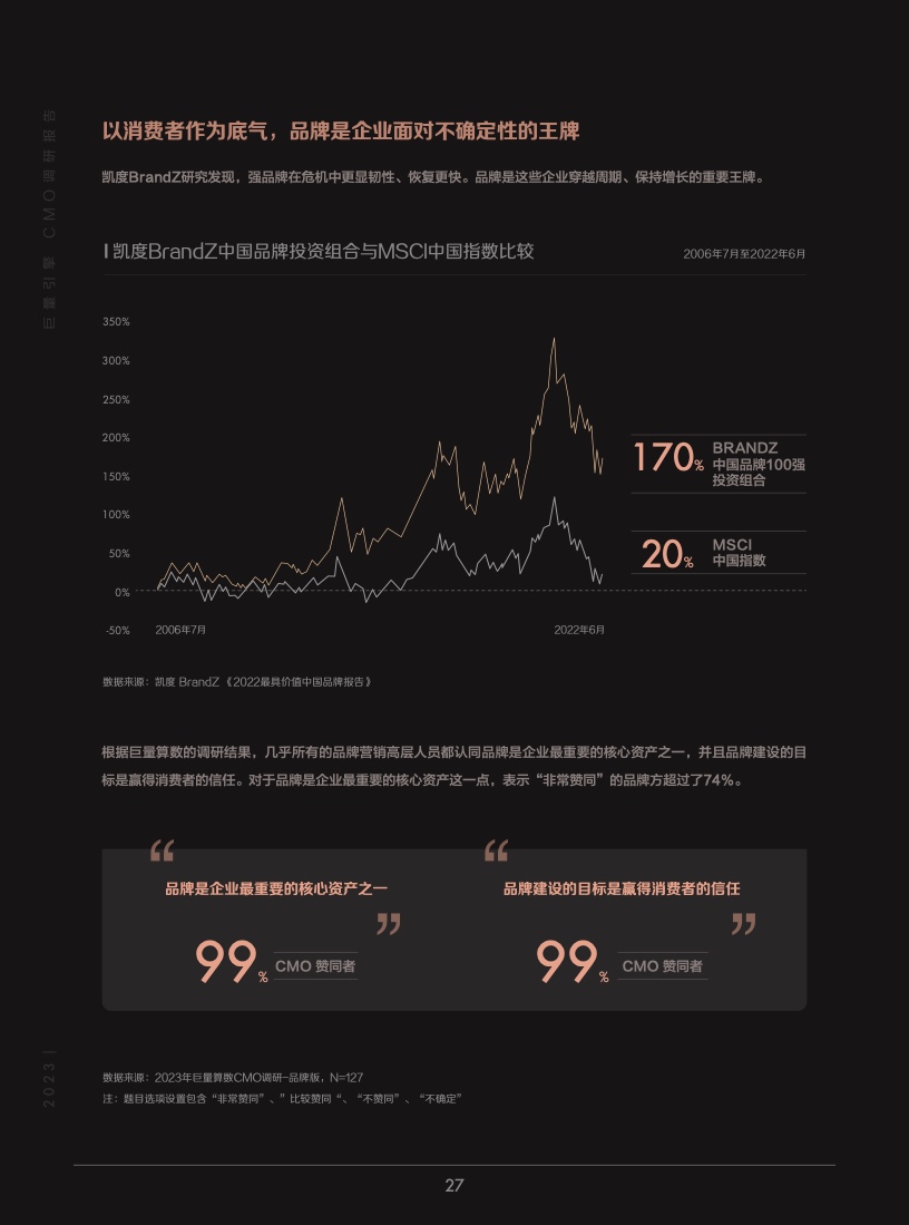 2023年巨量引擎CMO调研报告(图28)