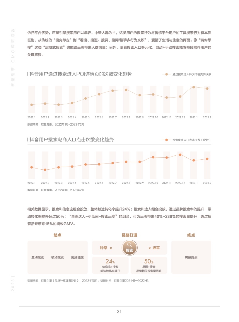 2023年巨量引擎CMO调研报告(图32)