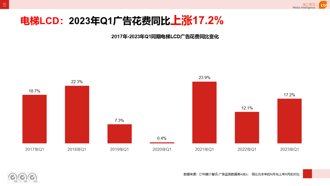 2023年Q1户外广告数据概览(图4)