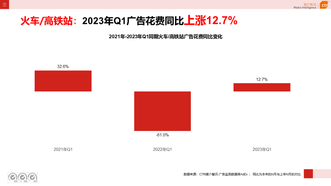 2023年Q1户外广告数据概览(图22)