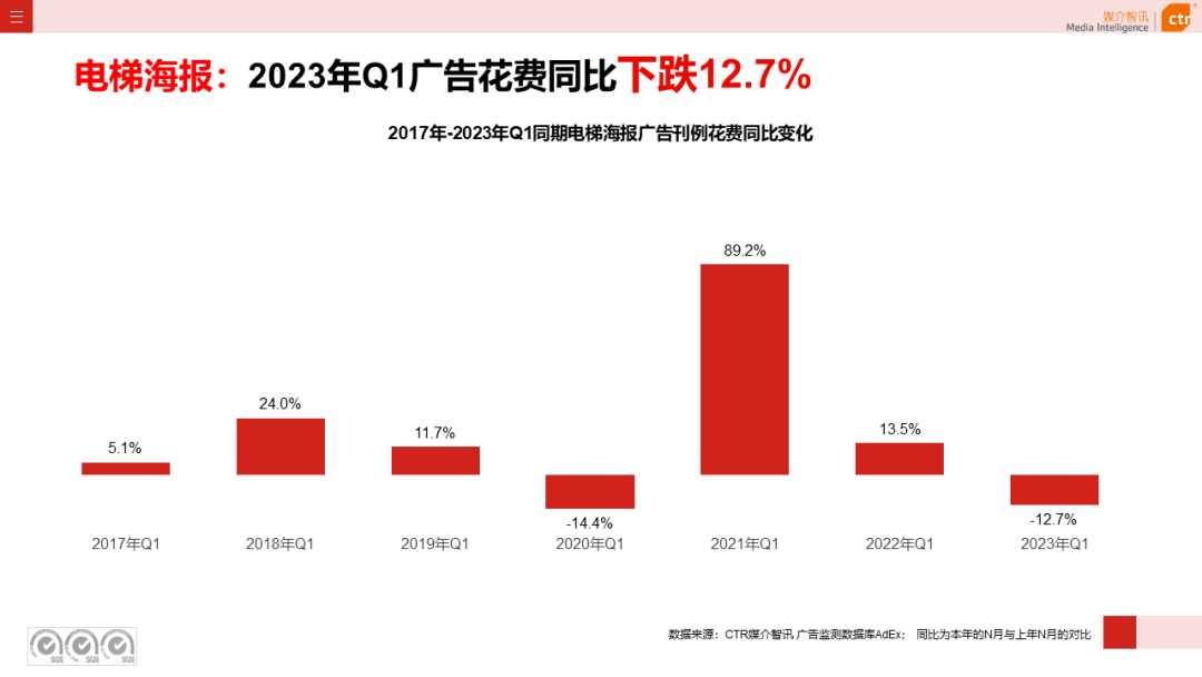 2023年Q1户外广告数据概览(图10)