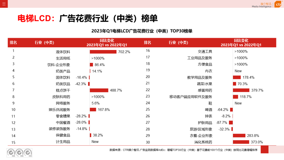 2023年Q1户外广告数据概览(图6)