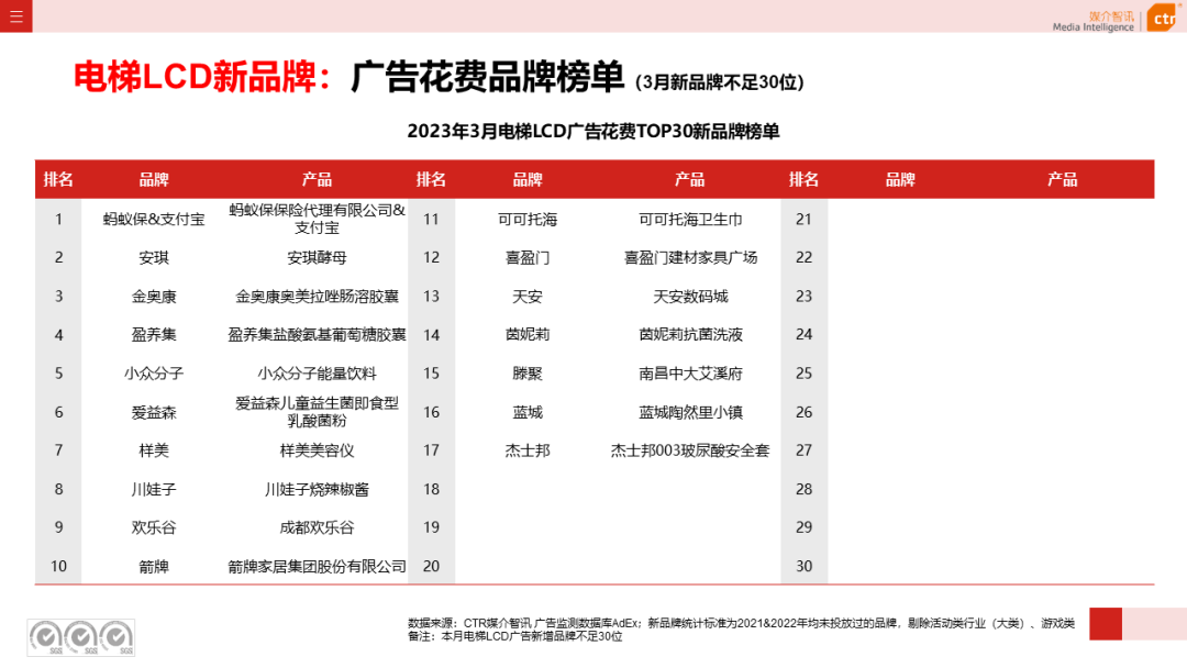 2023年Q1户外广告数据概览(图8)