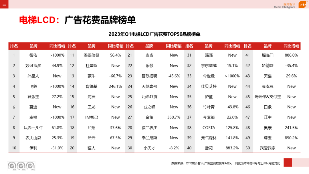 2023年Q1户外广告数据概览(图7)