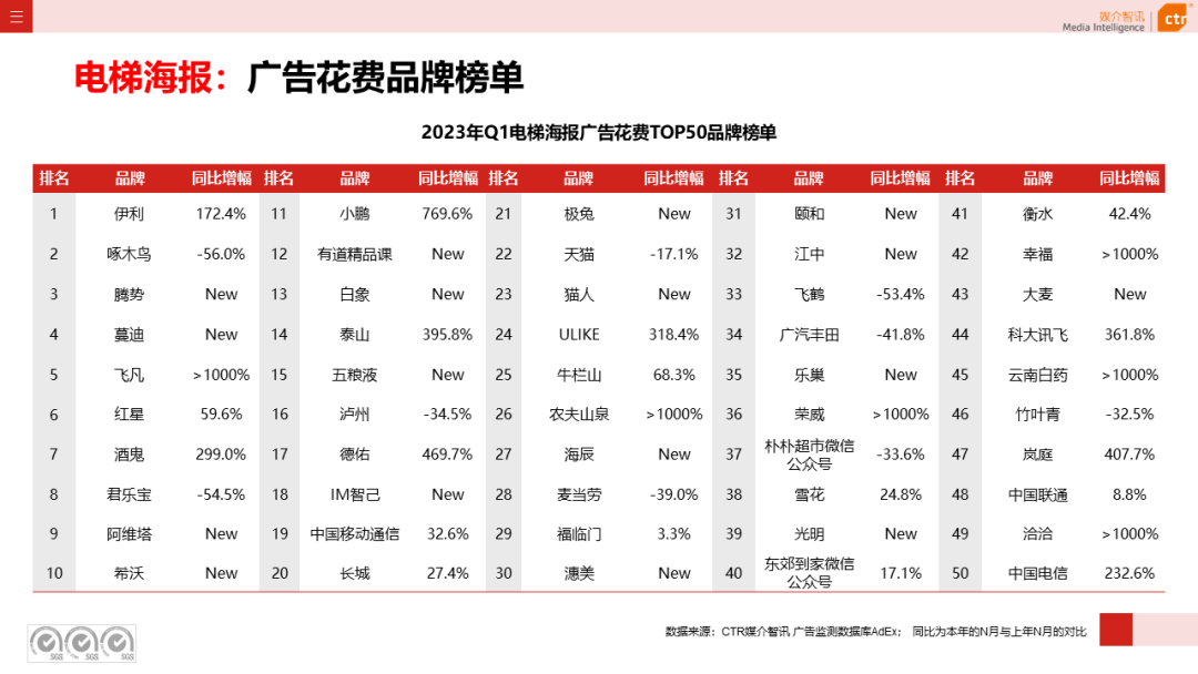 2023年Q1户外广告数据概览(图13)