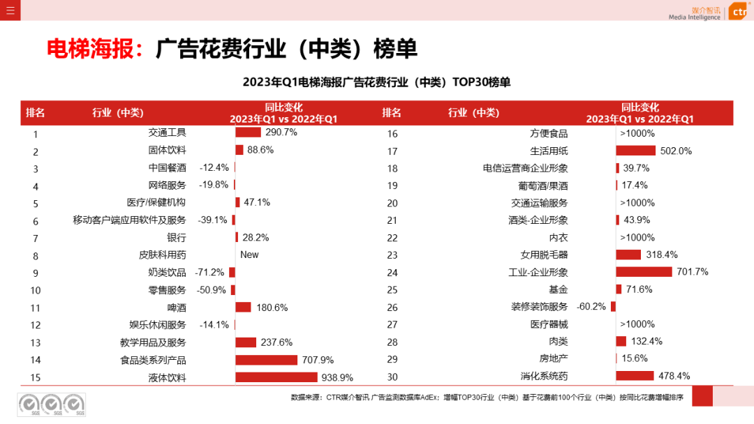 2023年Q1户外广告数据概览(图12)