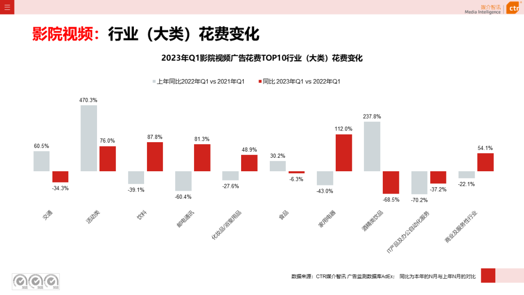 2023年Q1户外广告数据概览(图17)