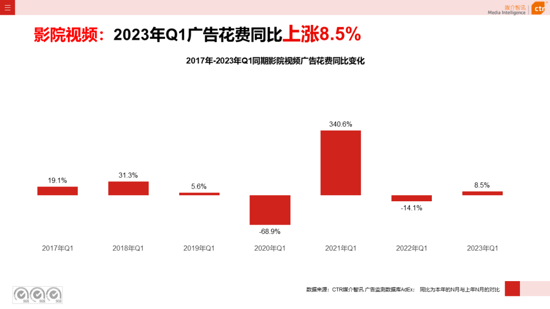 2023年Q1户外广告数据概览(图16)